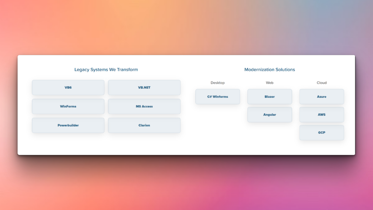 Kodesage blog - Mobilize.Net (GAP Velocity AI) UI