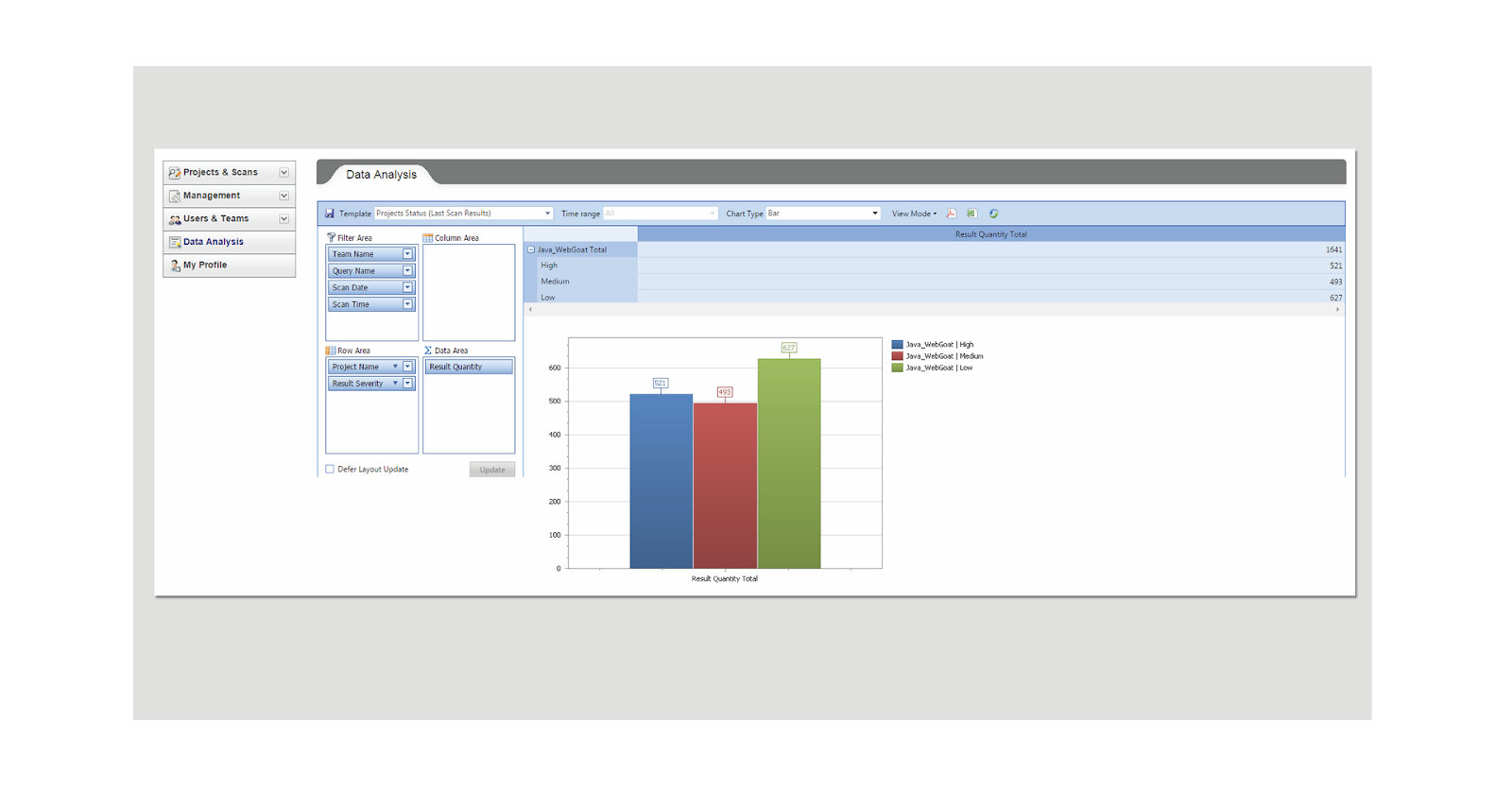 Code analysis tools - Checkmarx UI