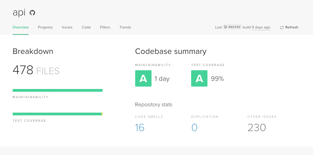 AI Code review Tools - CodeClimate UI