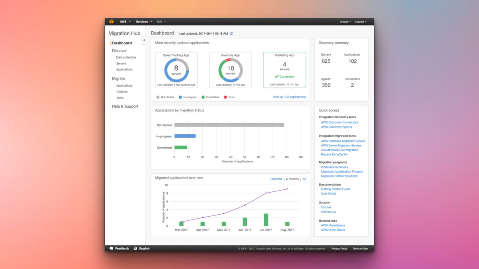 Kodesage blog - AWS Migration hub UI