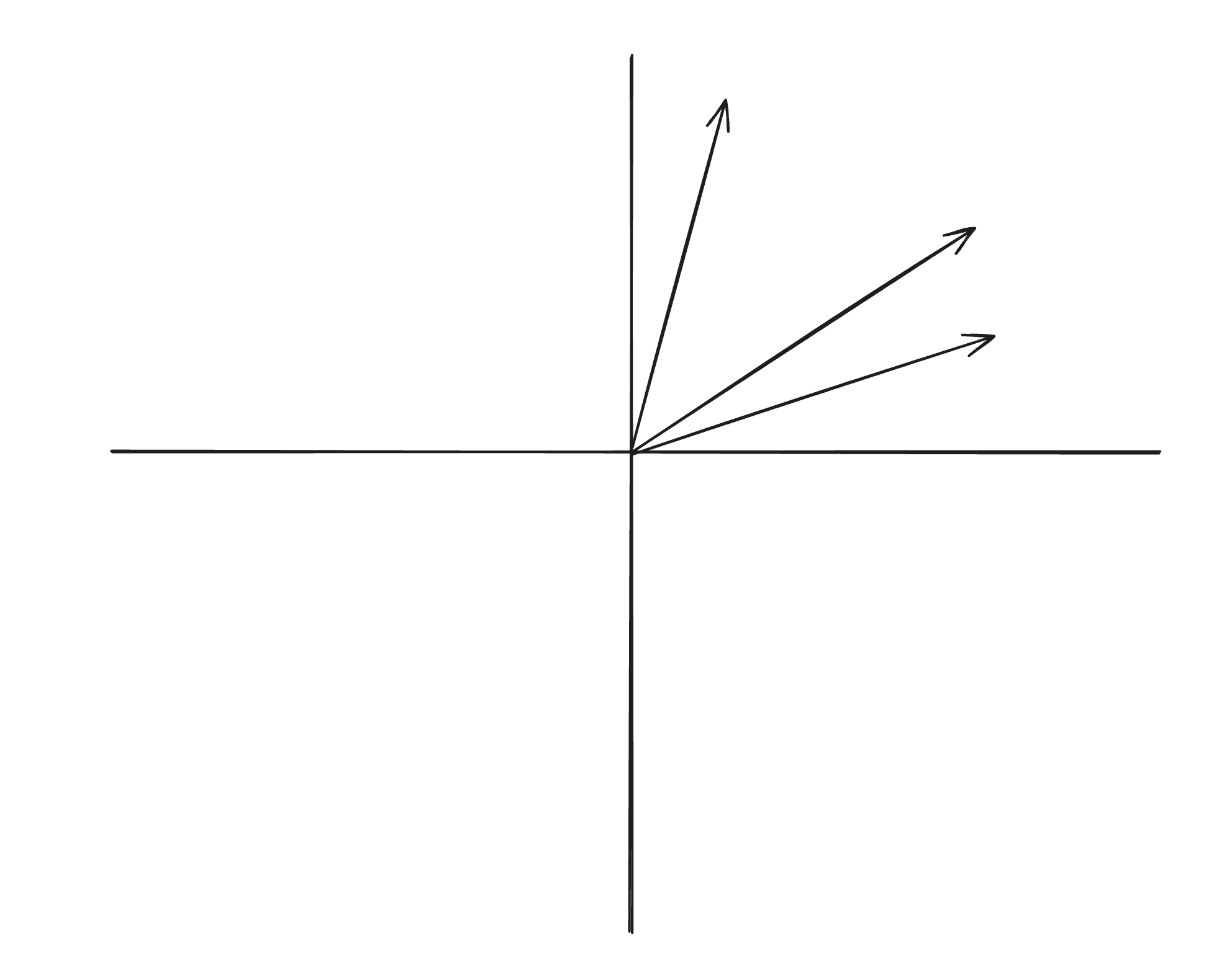HNSW vs. IVVFLAT - Coordinate system 1