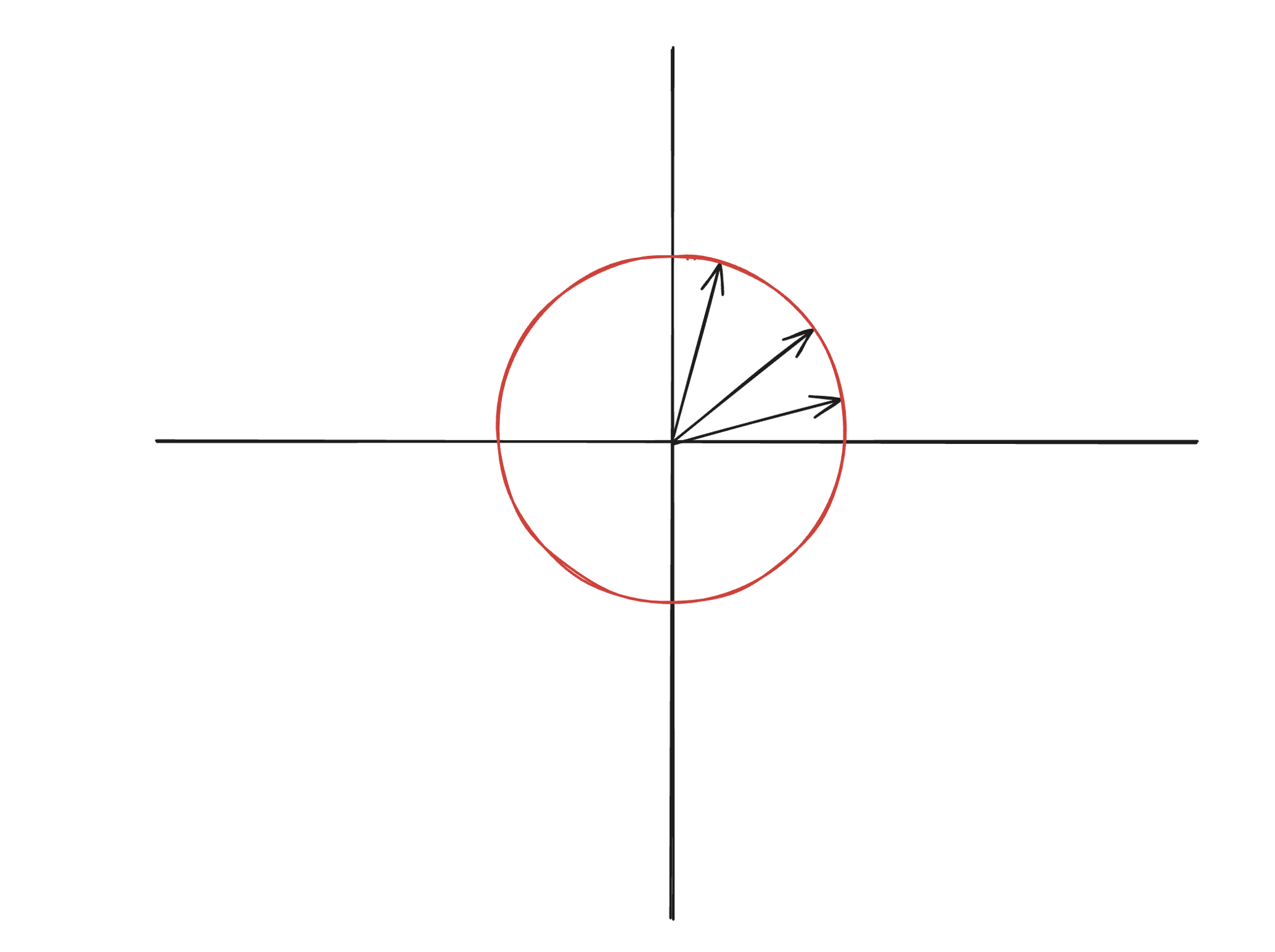 HNSW vs. IVVFLAT - Coordinate system 2