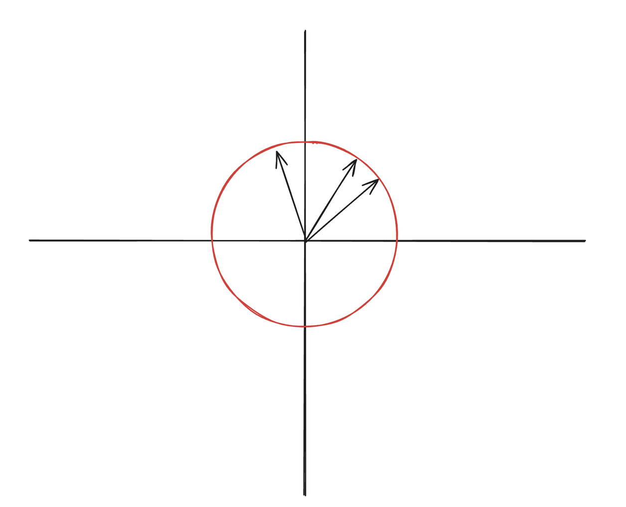 HNSW vs. IVVFLAT - Coordinate system 3