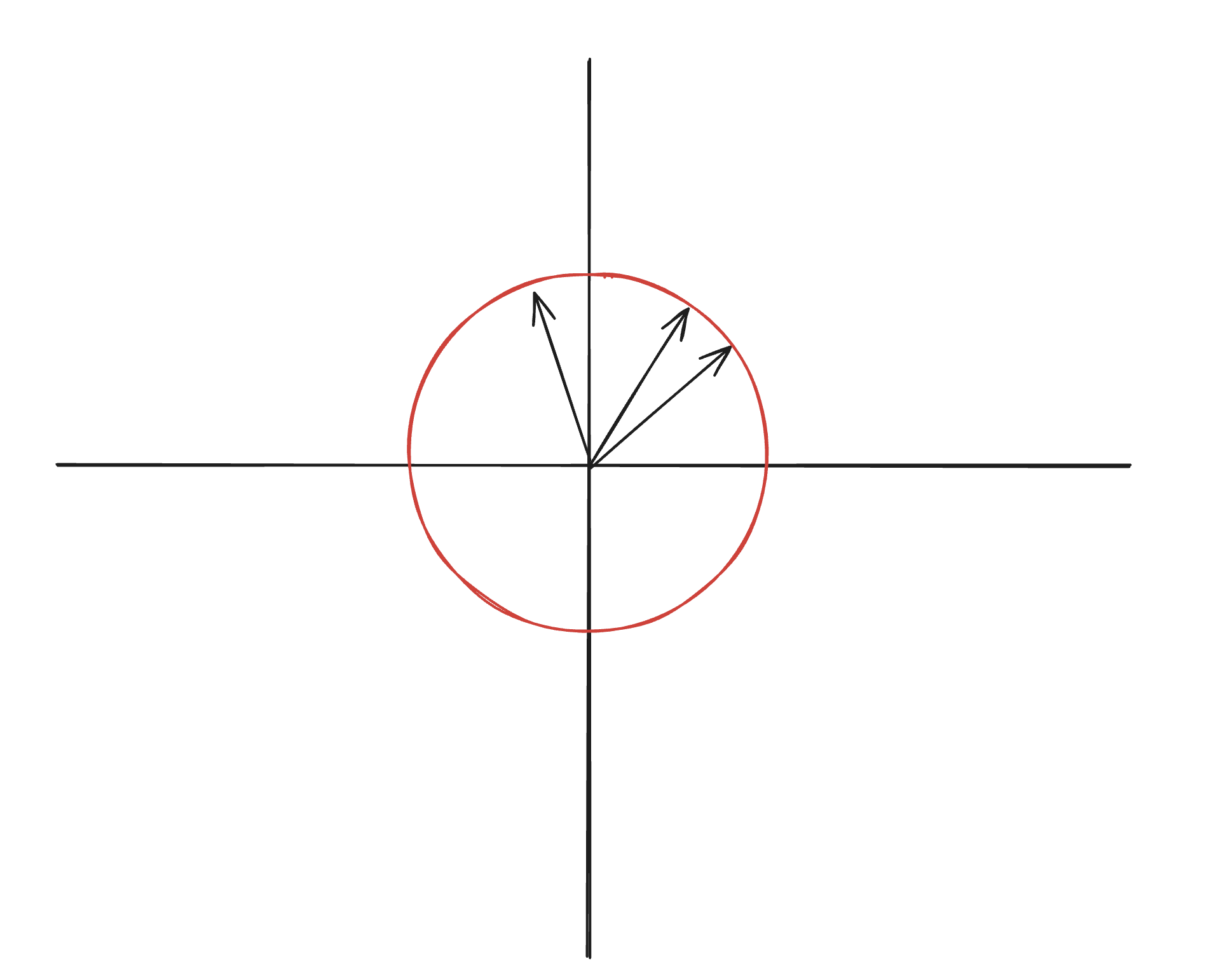 HNSW vs. IVVFLAT - Coordinate system 3