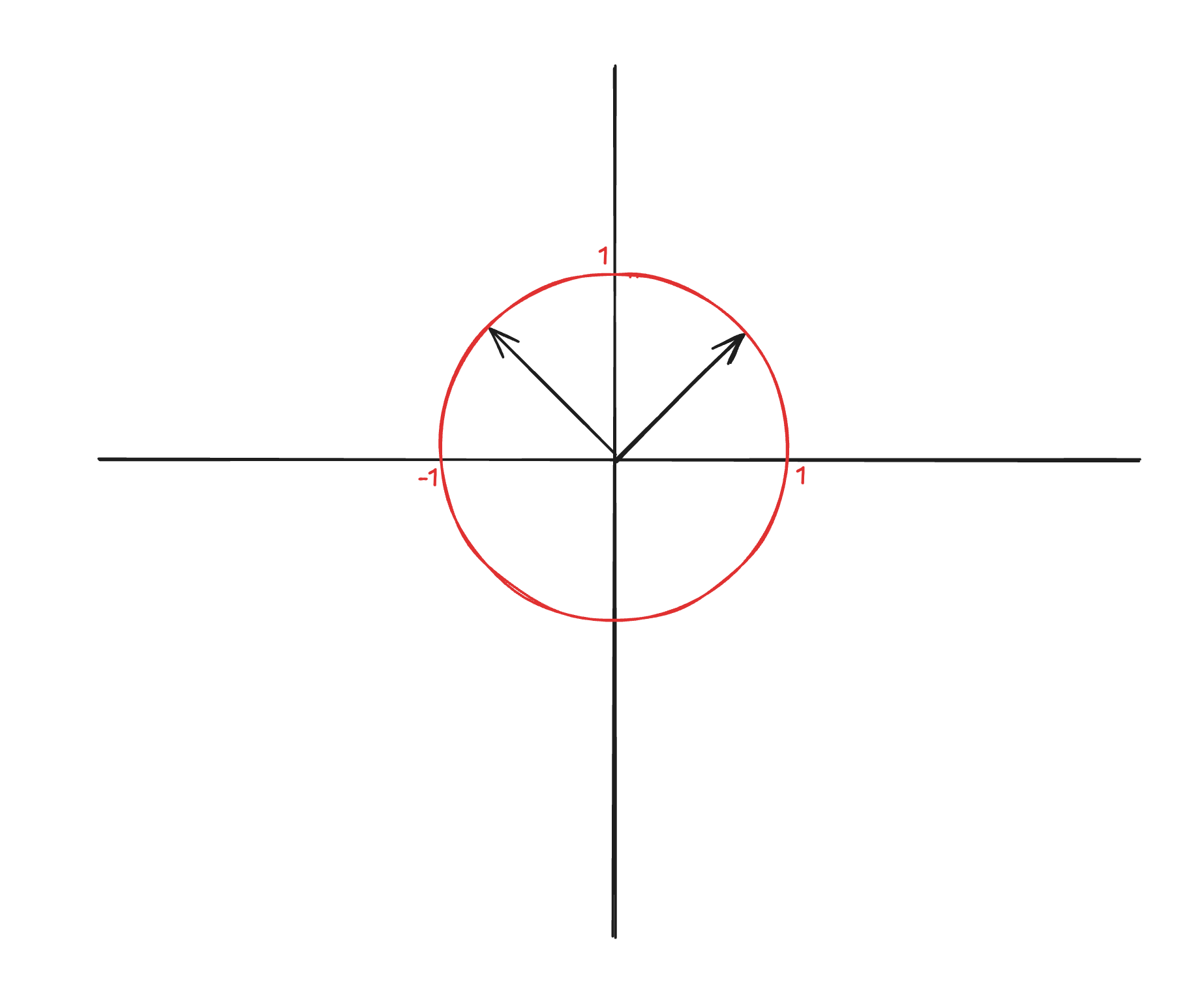 HNSW vs. IVVFLAT - Coordinate system 4