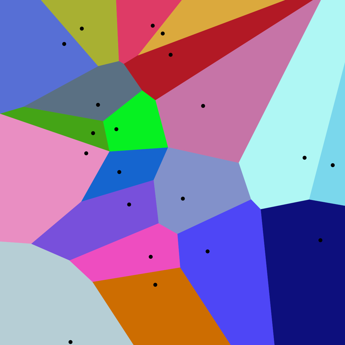 HNSW vs. IVVFLAT - voronoi-diagram