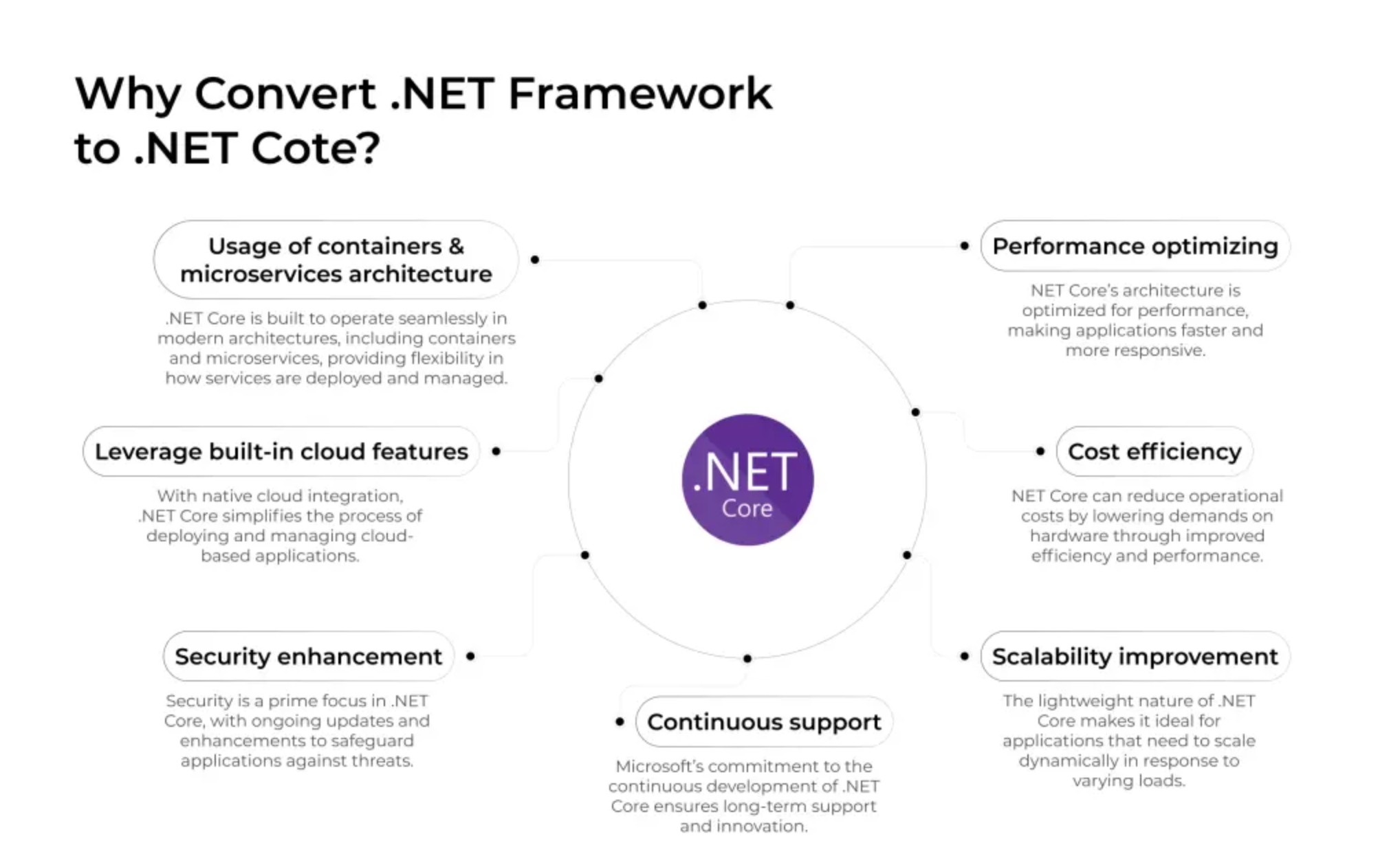 Kodesage blog - Powerbuilder modernization - .NET to .NET Cote Infographic