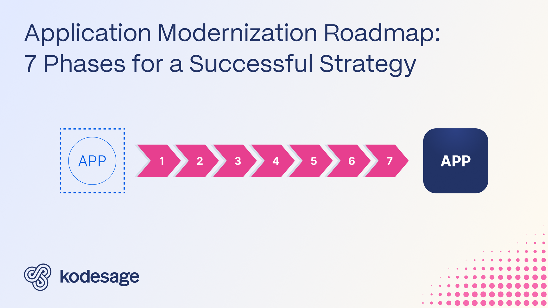 Kodesage blog - Application Modernization Roadmap - Hero image
