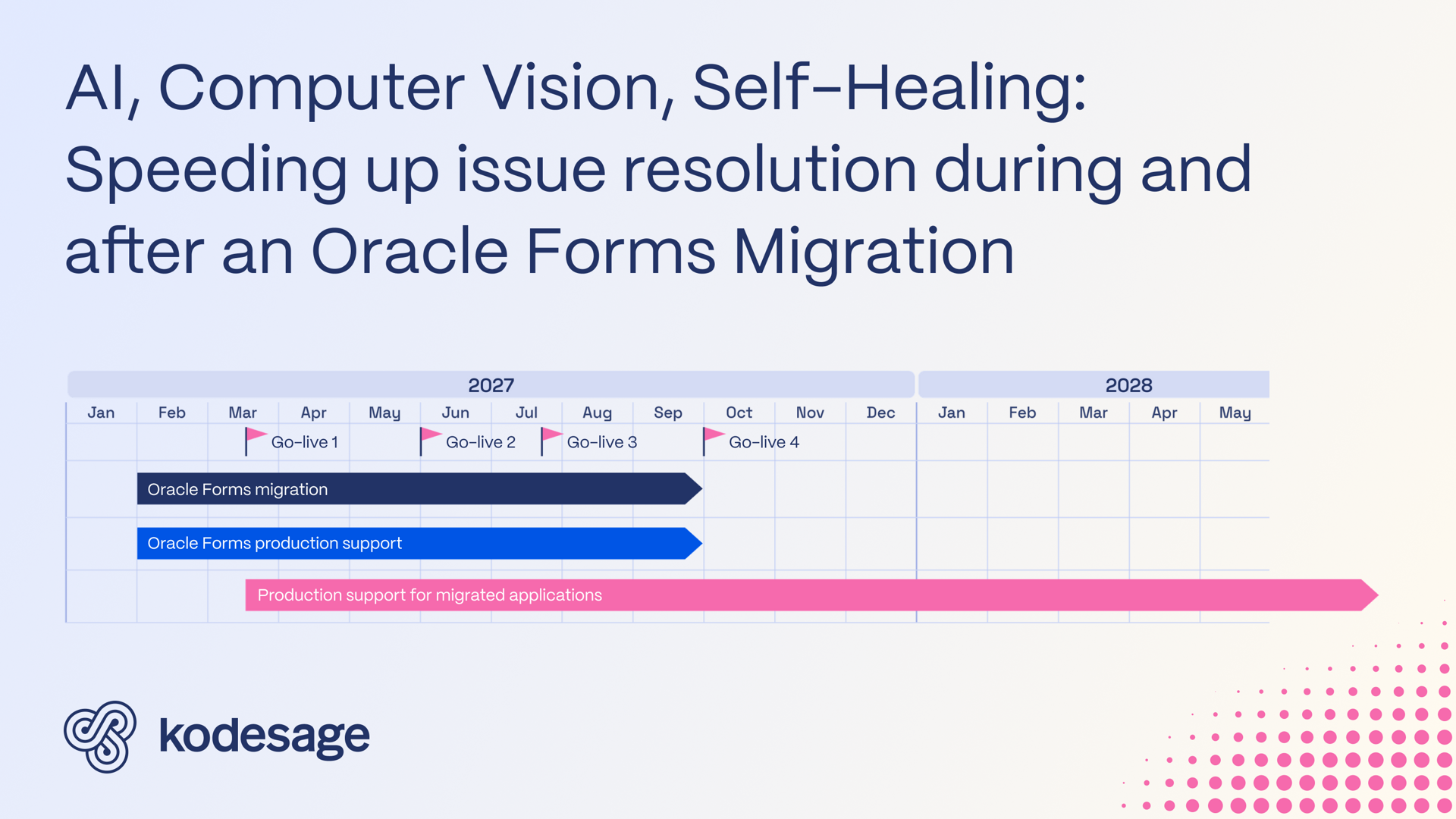 Blog production support during and after an Oracle Forms migration cover