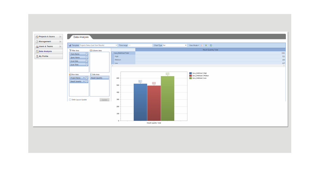 Code Analysis Software For Building We present the 6 best Code Analysis Software in 2025