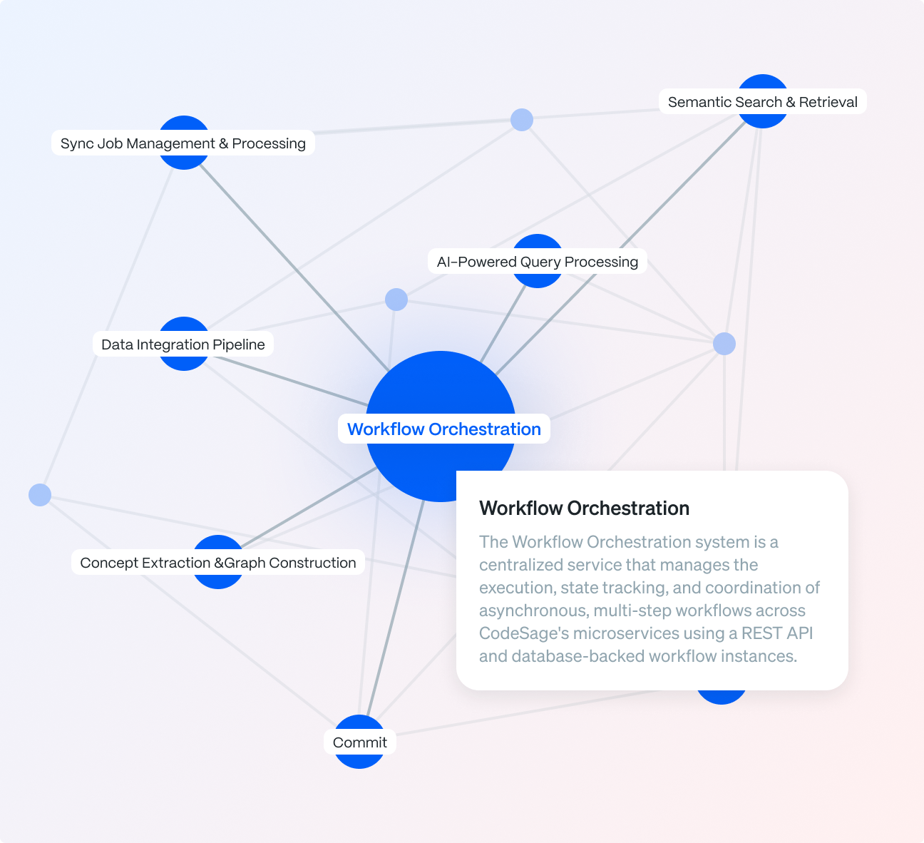 We present the 6 best Code Analysis Software in 2025